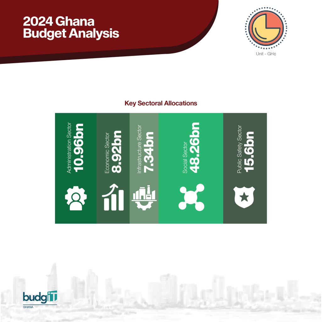 2024 budget analysis infographics