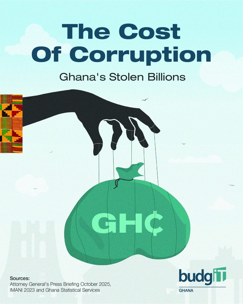 cost of corruption in Ghana